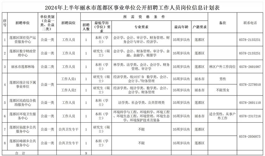 丽水市直事业单位选聘24人_2025年丽水市事业单位公开选聘_丽水招聘