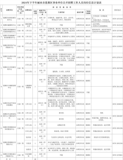 丽水招聘_丽水市直事业单位选聘24人_2025年丽水市事业单位公开选聘