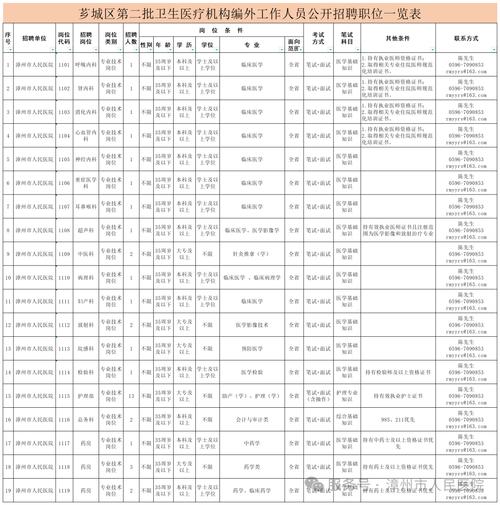 丽水招聘_2025年编外人员招聘_丽水市中心医院编外人员招录