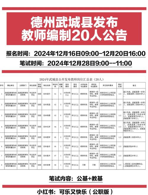 德州招聘信息汇总——5月15日