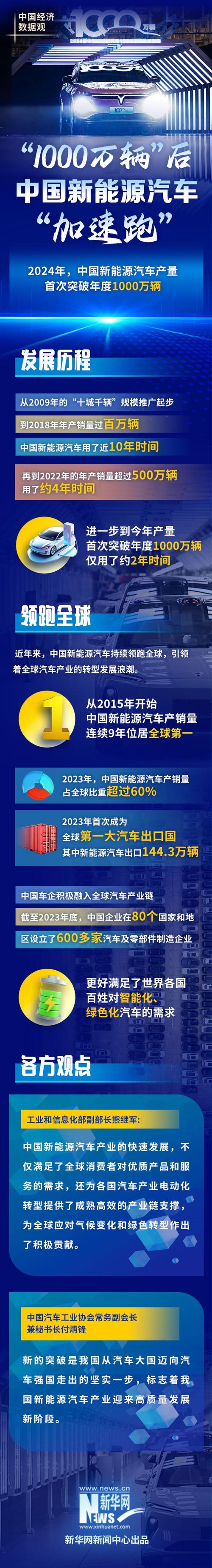 继续革命长城__mpv可以直接上京牌吗