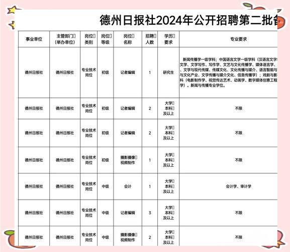 山东洁源文化传媒有限公司 高级文案撰写招聘 _招聘信息_ 山东聚尔盛精密合金有限公司 倒班设备操作工招聘 