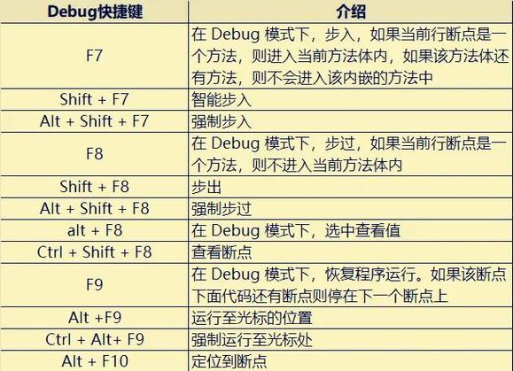  IntelliJ IDEA 与 Eclipse 比较 _intellij idea 教程_IntelliJ IDEA 使用教程 