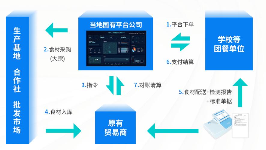 丽水工作_瓯态园农副产品有限公司_丽水校园食材配送