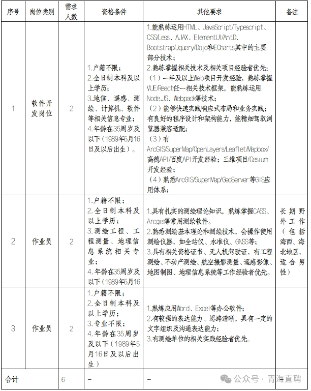 青海地理信息产业招聘_招聘信息_国有企业测绘地理信息服务