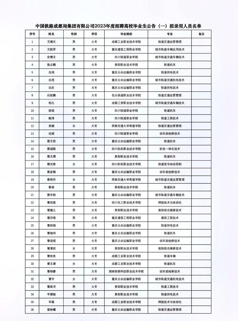 成都检测员招聘_招聘信息_成渝中线铁路试验室人员招聘