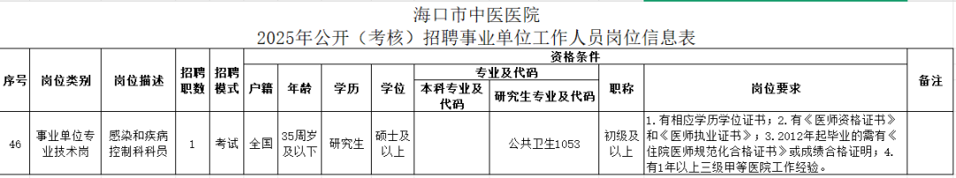 招聘信息_ 海南省海口市中医医院招聘公告 _2025年公卫硕士招聘信息 