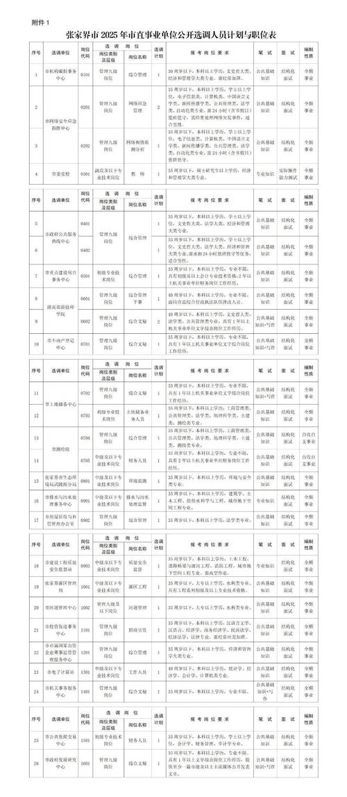 张家界高新区招聘中层管理人员_招聘信息_省级高新区高层管理人员招聘