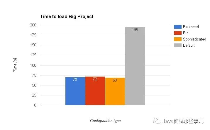 IntelliJ IDEA 内存设置对比_intellij idea 14教程_IDE速度响应能力影响