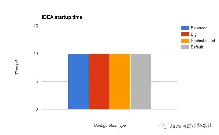IntelliJ IDEA 内存设置对比_IDE速度响应能力影响_intellij idea 14教程
