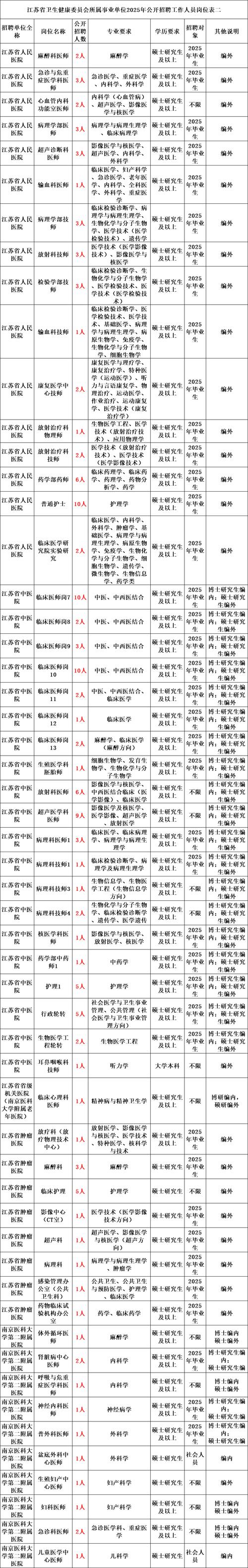 招聘信息_ 纪律审查人员招聘条件 _