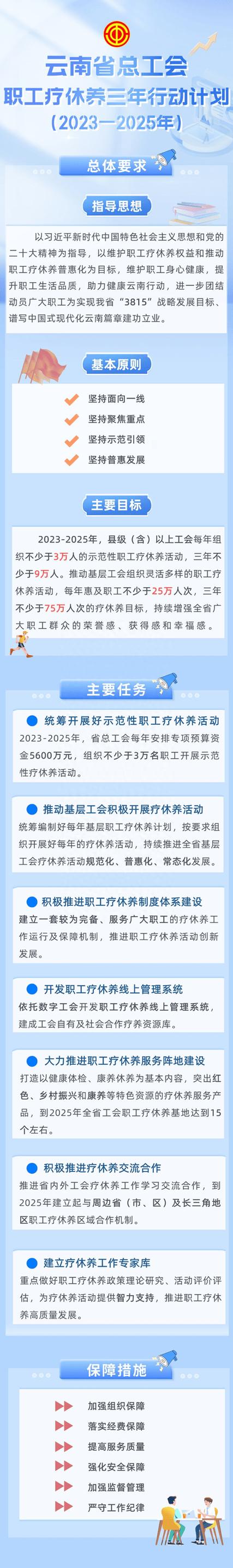 丽水市职工疗休养工作实施办法_2025年职工疗休养启动_丽水工作