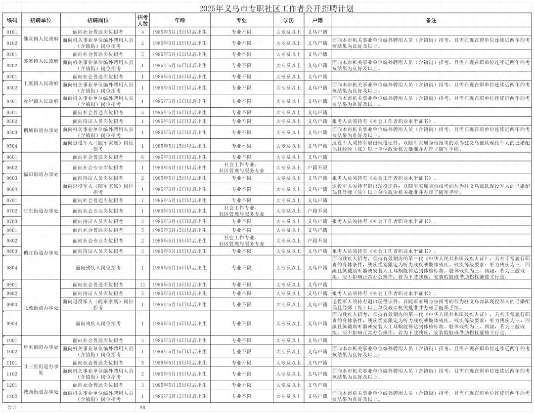 义乌社区工作者招聘_2025年6月14日笔试_招聘