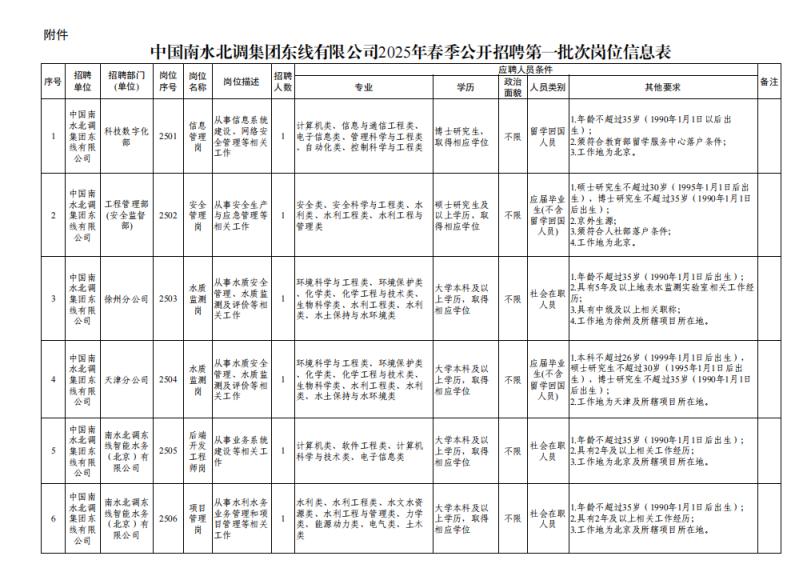 南水北调东线公司招聘条件_招聘信息_中国南水北调集团有限公司