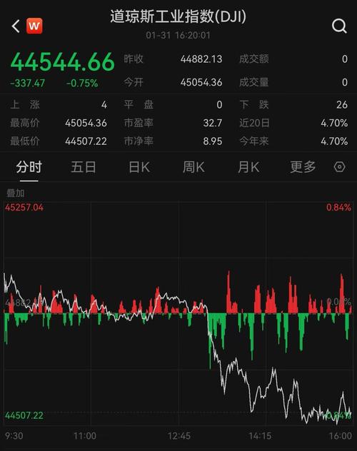 指数涨却跌意味着什么_指数涨幅怎么算_