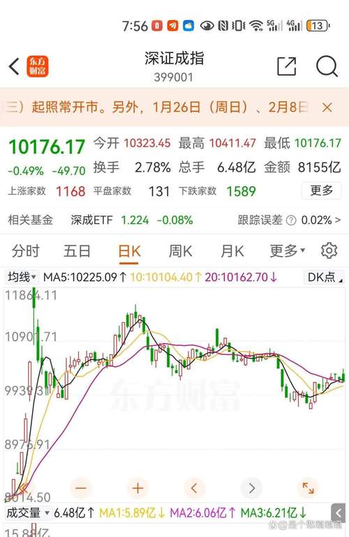 指数涨却跌意味着什么_指数涨幅怎么算_