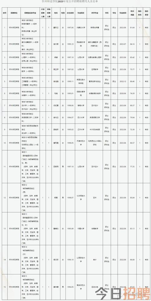 事业单位招聘限制_招聘信息_公务员招聘条件