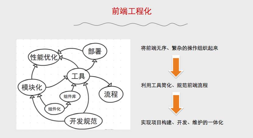 提高前端开发效率方法_前端工程化切图技巧_sublime text 2 js format