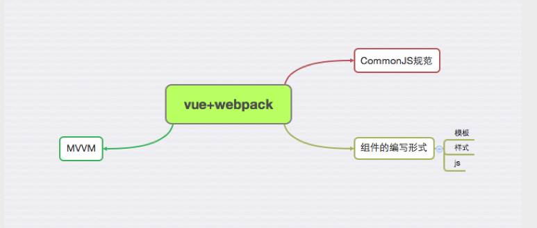 前端工程化切图技巧_sublime text 2 js format_提高前端开发效率方法