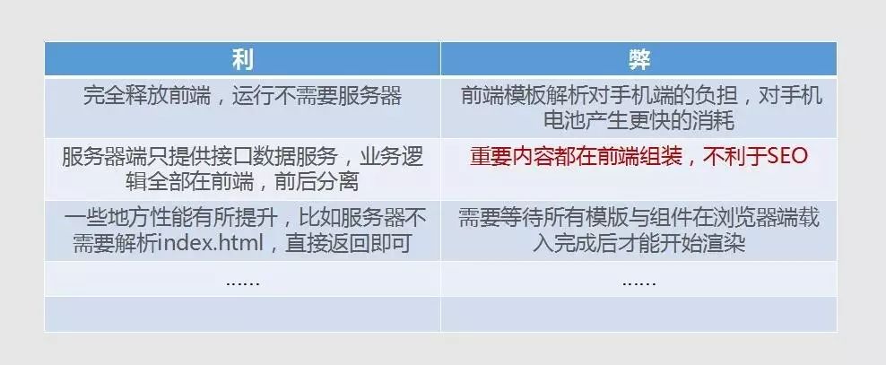 前端工程化切图技巧_提高前端开发效率方法_sublime text 2 js format