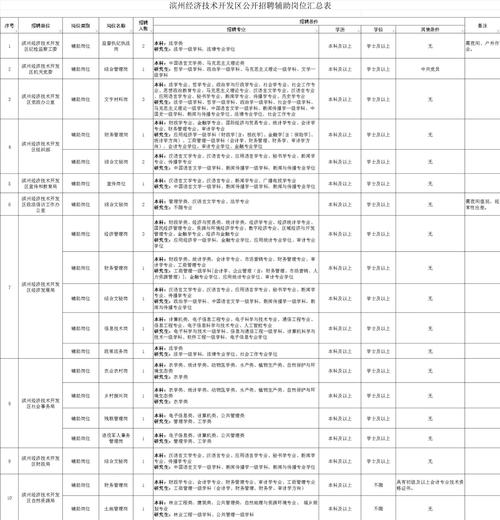 招聘信息_每日鲜牛奶公司销售招聘_鲜奶销售人员招聘