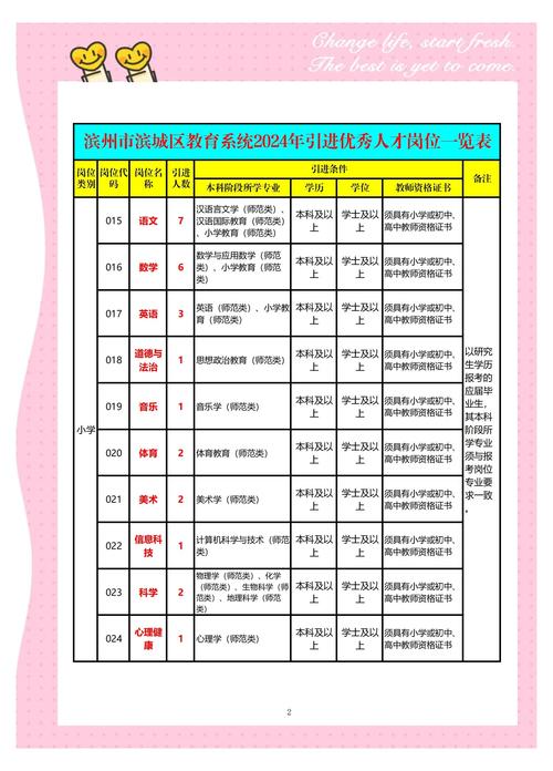 鲜奶销售人员招聘_每日鲜牛奶公司销售招聘_招聘信息