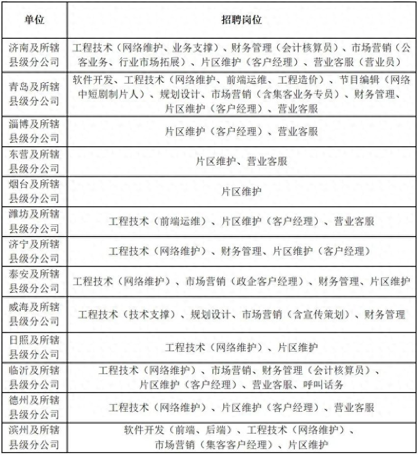 中国广电山东网