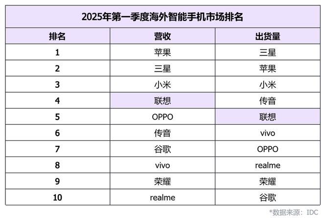 联想摩托罗拉公司怎么样_联想集团摩托罗拉_