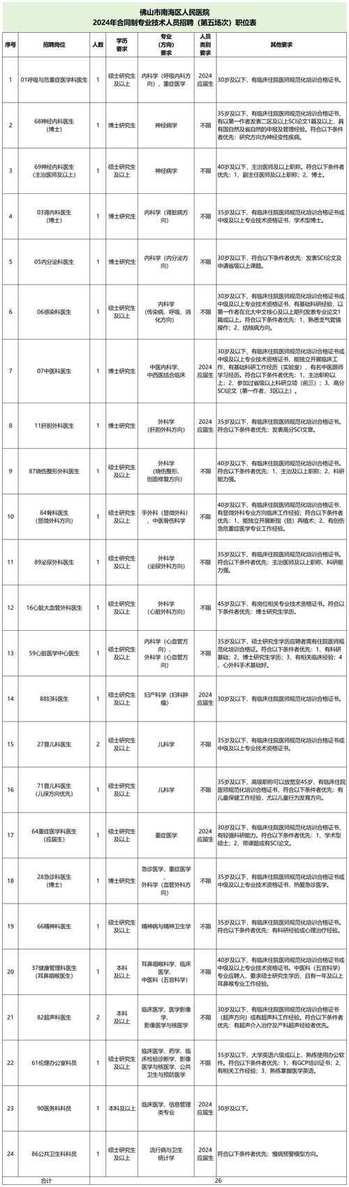 报名资料真实性_招聘信息_招聘资格初审注意事项