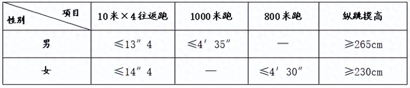 潍坊高新区20