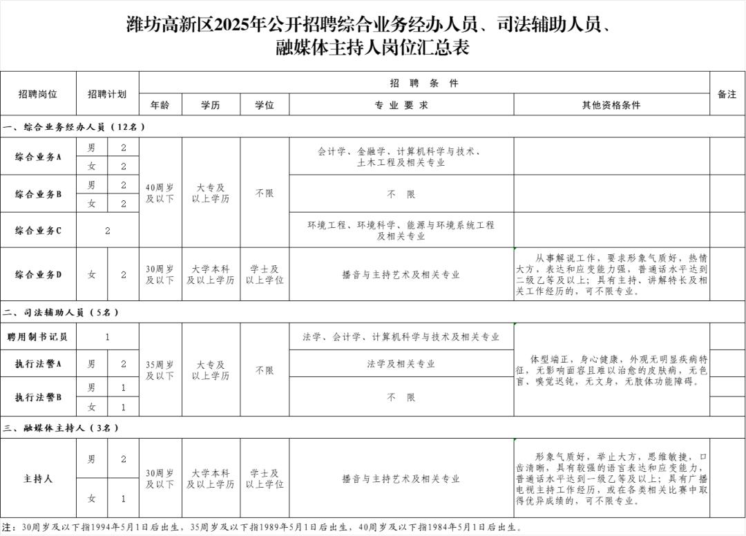 招聘_潍坊高新区司法辅助人员招聘_潍坊高新区2025年招聘综合业务经办人员