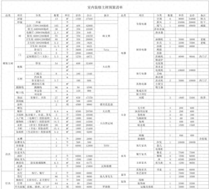 装修预算控制方法_装修方式选择攻略_一米家装软件教程