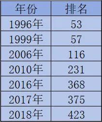 飞利浦品牌卖给谁了_飞利浦贴牌之王_