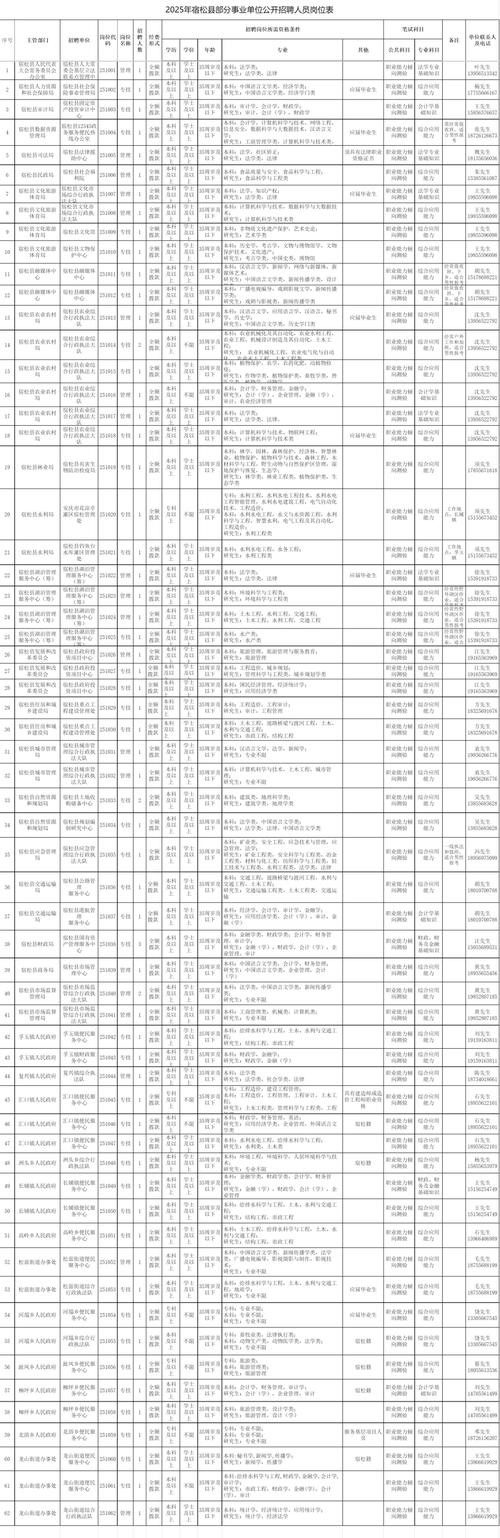 重庆市区县事业单位2025年第二季度招聘_重庆市事业单位网上报名流程_招聘信息