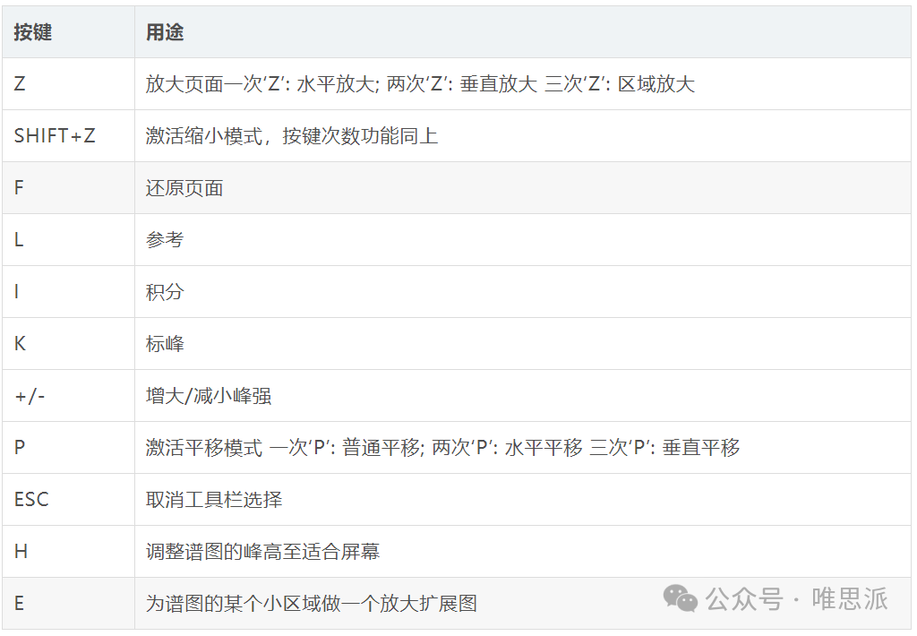 MestReNova二维核磁教程_MestReNova软件下载_mestrenova免费版
