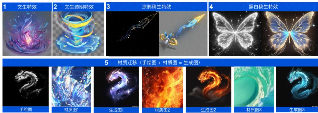 _腾讯自研游戏引擎_腾讯自主研发的游戏引擎