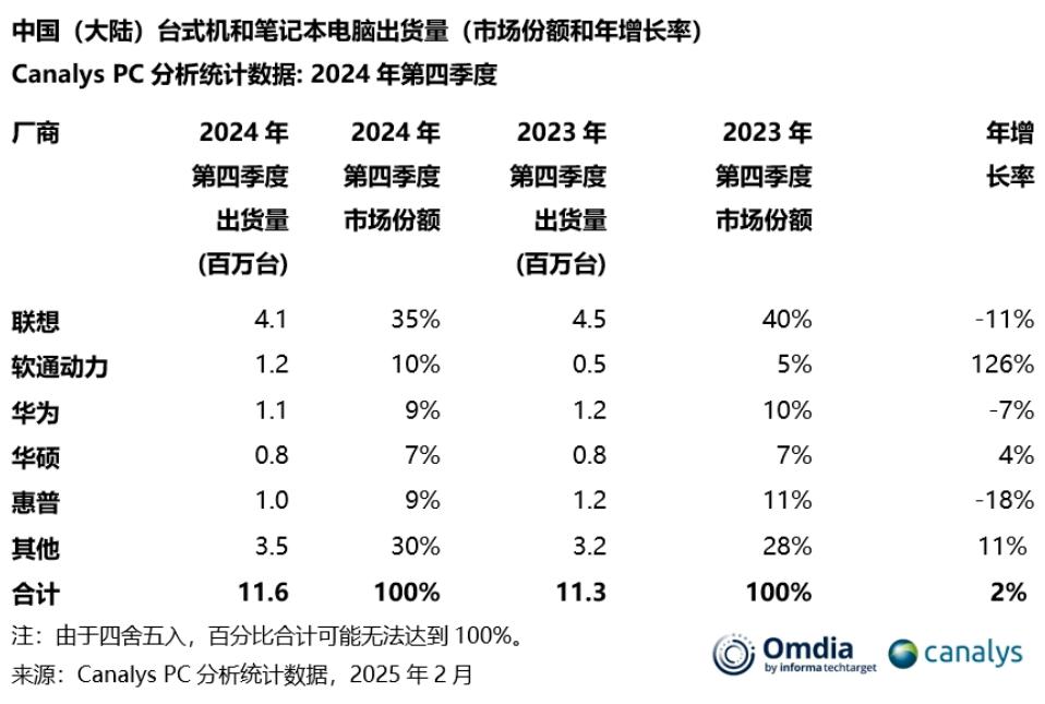 _华为鸿蒙pc版出了吗_鸿蒙微软