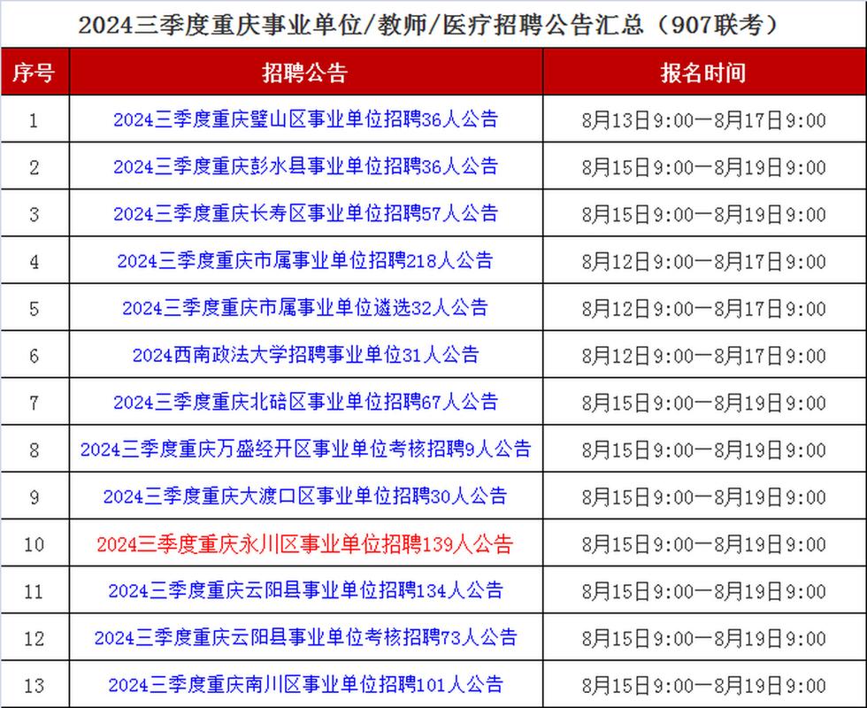 重庆市事业单位招聘2025_招聘信息_重庆市区县事业单位招聘