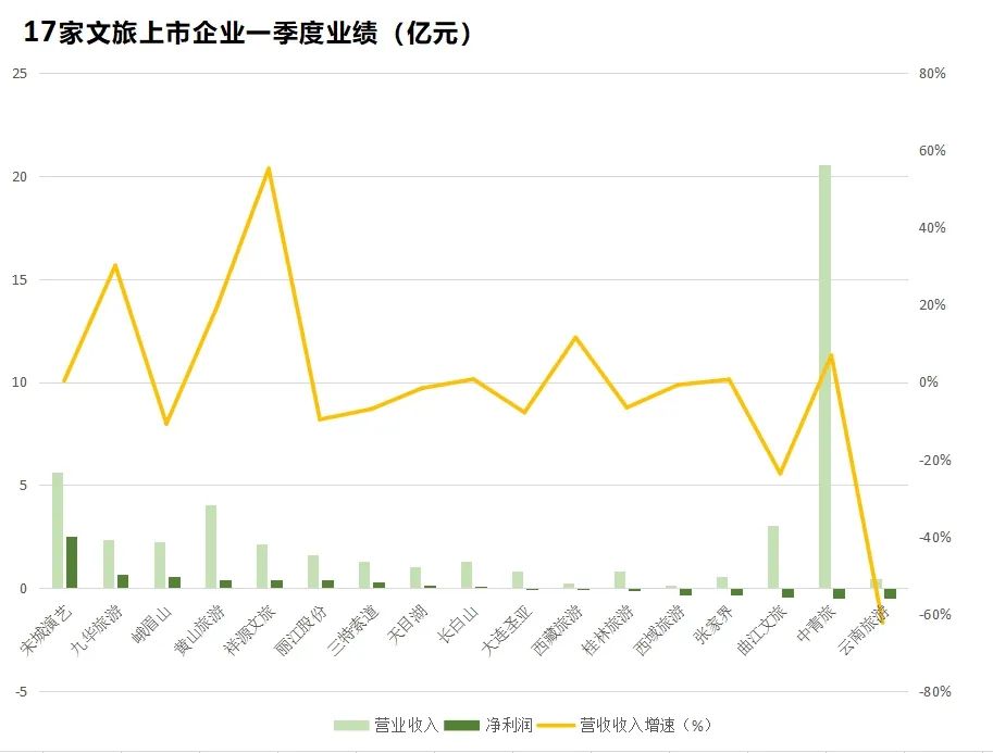 熙攘的游客，救不活叫苦的旅游企业_熙攘的游客，救不活叫苦的旅游企业_