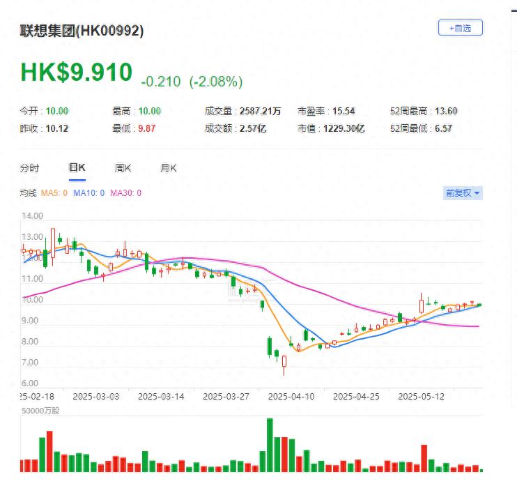 联想集团营收2020_联想控股营收_