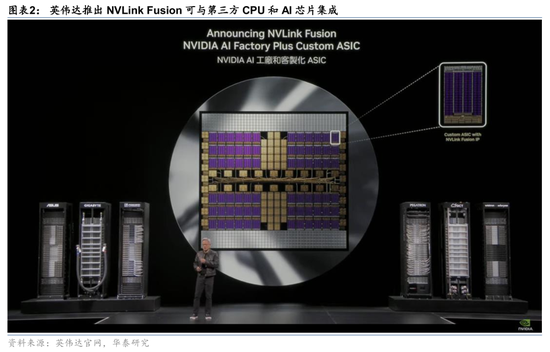华泰证券：英伟达GTC+Computex主题演讲现场直击__华泰证券：英伟达GTC+Computex主题演讲现场直击