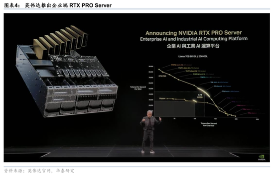_华泰证券：英伟达GTC+Computex主题演讲现场直击_华泰证券：英伟达GTC+Computex主题演讲现场直击