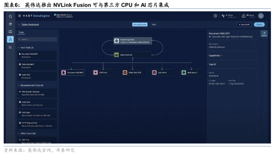 _华泰证券：英伟达GTC+Computex主题演讲现场直击_华泰证券：英伟达GTC+Computex主题演讲现场直击