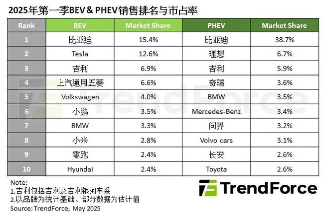 能源汽车销量排行榜__一季度新能源