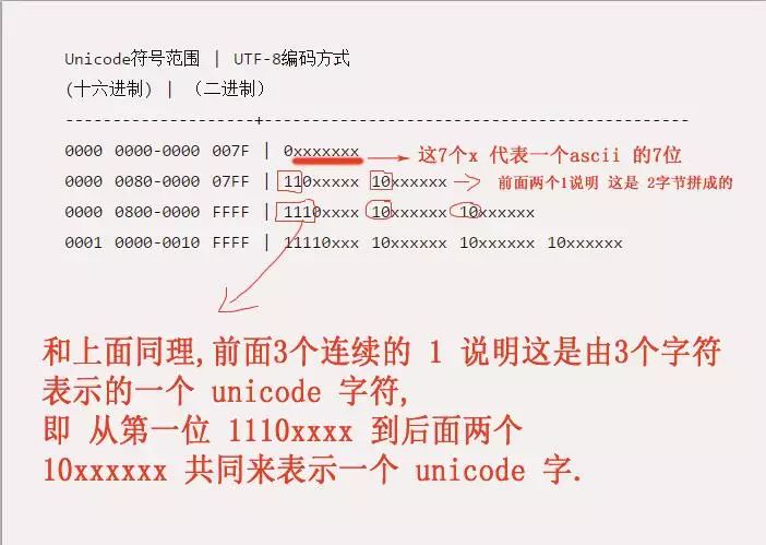  编码与解码原理 __sublime text 自动编码
