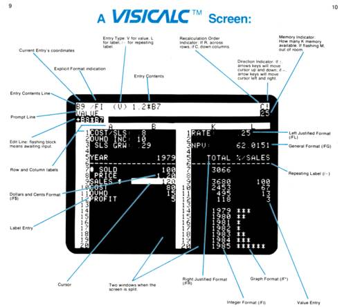 电子表格软件excel_DanBricklin VisiCalc发明者_VisiCalc电子表格软件历史