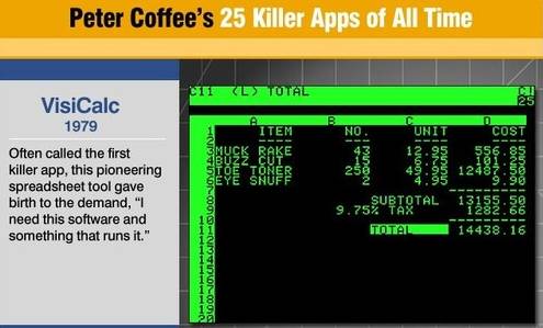 VisiCalc电子表格软件历史_电子表格软件excel_DanBricklin VisiCalc发明者