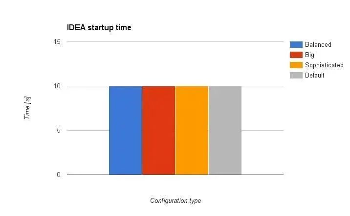 IntelliJ IDEA 内存优化设置_intellij idea mac_Java微服务性能测试