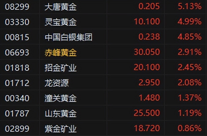 南方航空港股01055_港股南航行情_