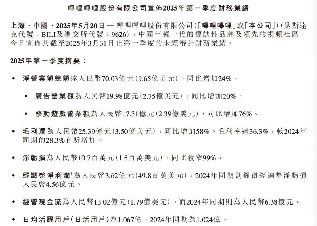 _B友长大了，B站赚麻了？_B友长大了，B站赚麻了？
